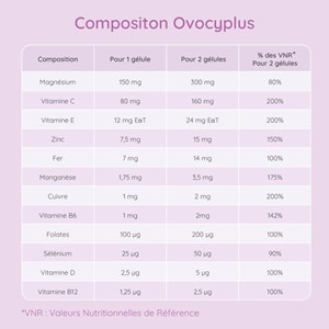 Fertilité féminine - complément alimentaire ovocyplus x 3 - qualité des ovules
