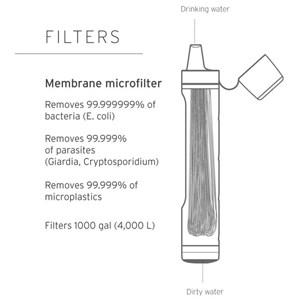 Paille filtre à eau lifestraw personal