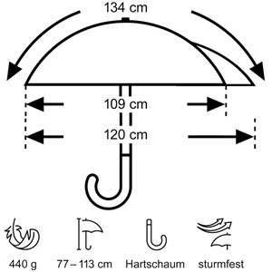 Parapluie euroschirm swing backpack han