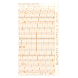 Diagrammes pour barographe petit modèle