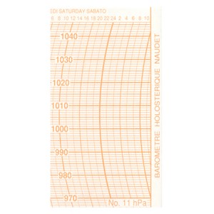 Diagrammes pour barographe petit modèle