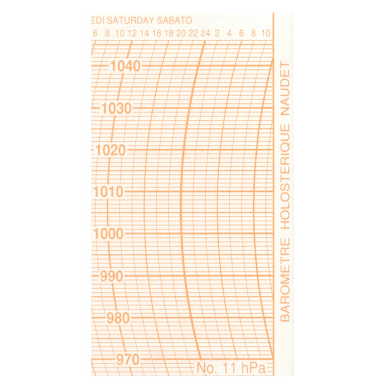 Diagrammes pour barographe petit modèle