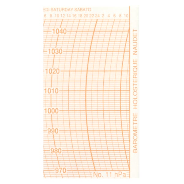 100 diagrammes pour enregistreur de températures | La Boutiq