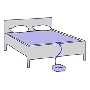 Surmatelas climatisé climsom double