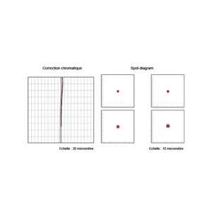 Ax103s lunette apochromatique ed perl-vi