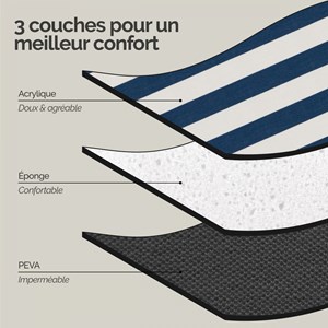 Couverture de pique-nique - marin