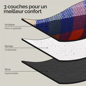 Couverture de pique-nique