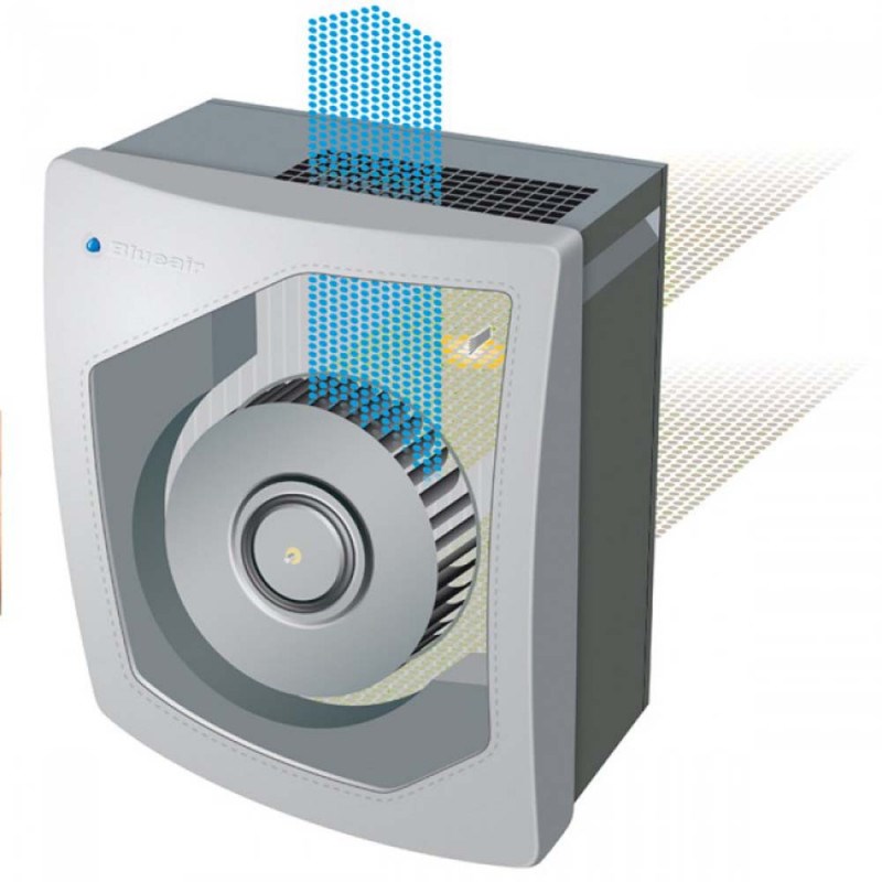 Blueair - Purificateur connecté classic 205