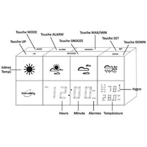 Station météo électronique design mirror