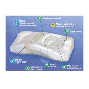Oreiller anti-ronflement posiform oscime