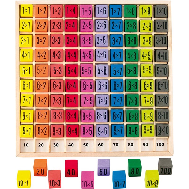 Ulysse - Table de multiplication