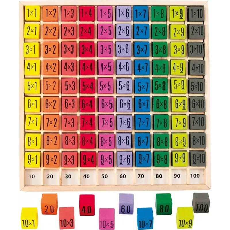 Table de multiplication