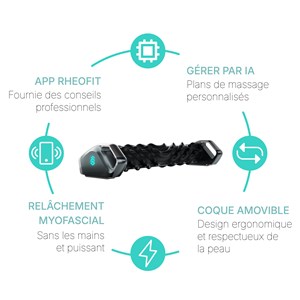 Rheofit rouleau de massage automatique