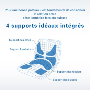 Coussin ergonomique pinto air-rouge