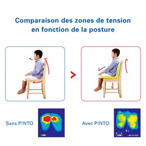 Coussin ergonomique pinto kids-linjaune