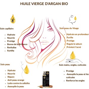 Coffret decouverte de l'orient