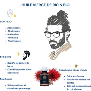 Coffret douceur viril
