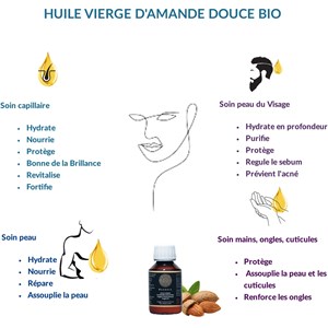 Coffret douceur viril
