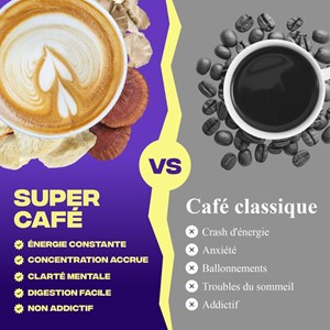 Café adaptogènes brainstoorm 1 mois