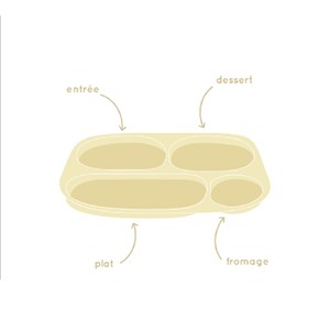 Assiette plateau à compartiments peppa