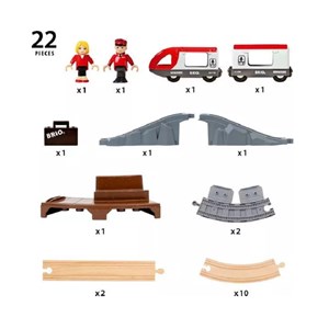 Circuit en 8 voyageurs