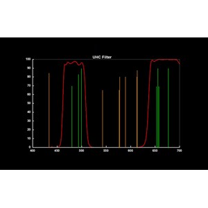 Filtre uhc 1.25 pouces anti pollution
