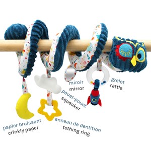 Spirale d'activités