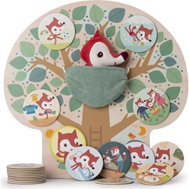 Panneau d'activités