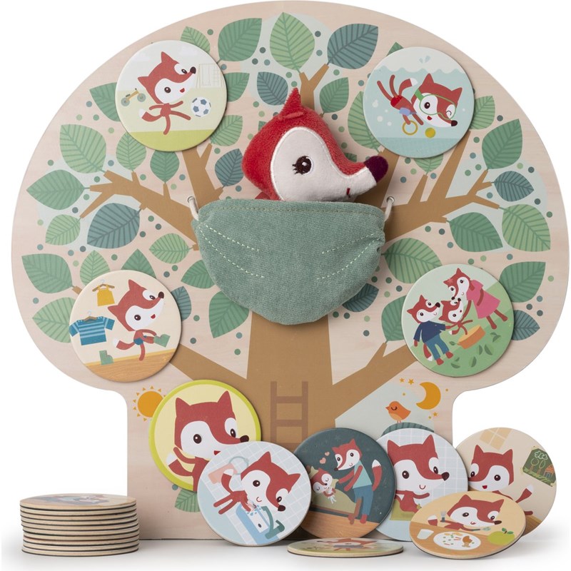 Panneau d'activités