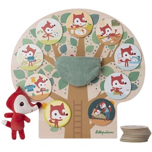 Panneau d'activités