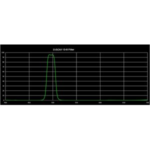Filtre o-iii 2 pouces 18nm