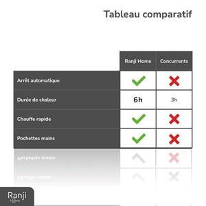 Ranji® bouillotte électrique chauffante