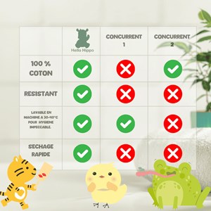 Lot de 6 gants de toilette bébé & enfant