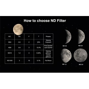 Filtre nd 0.6 lune 1,25 pouces