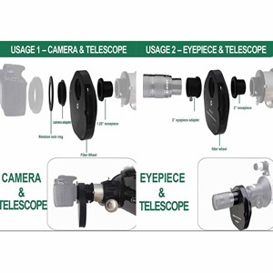 Roue filtres 2 pouces 5 positions svbony