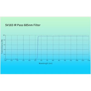 Filtre irpass 685nm 2 pouces svbony