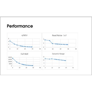 Caméra astro mono 2mp svbony