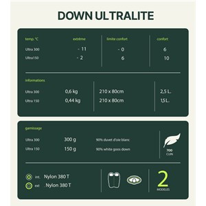 Sac de couchage duvets zip gauche noir