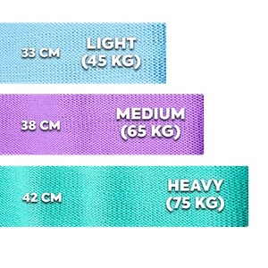 Bandes de resistance fixees