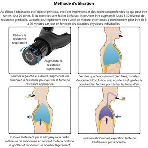 Entraineur respiratoire