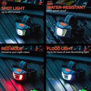 Lampe frontale nebo einstein 250