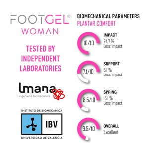 Semelles footgel ultra city wear pour