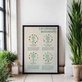 Poster - les grands botanistes