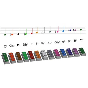 Xyloba xylophone