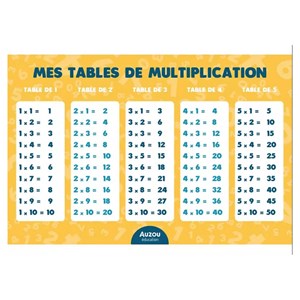 C'est pas sorcier - les multiplications