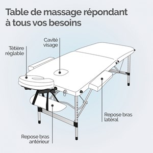 Table de massage - 2 zones