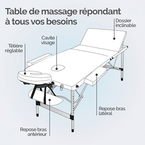 Table de massage - 3 zones