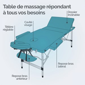 Table massage pliante 3 zones