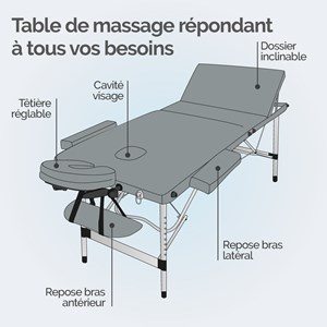 Table de massage - 3 zones