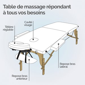 Table de massage - 2 zones